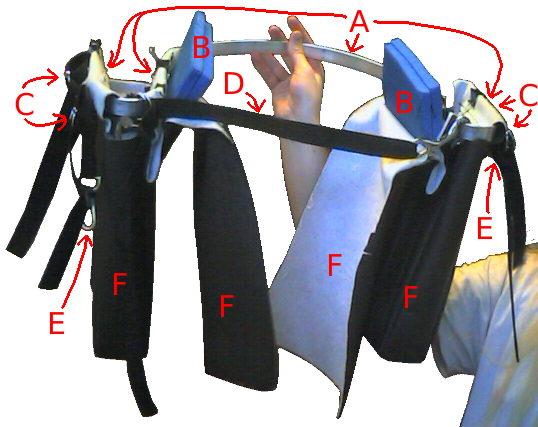 A picture of me holding up the same contraption in one hand, with different parts labeled A through F.
